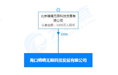 滴滴在海口成立科技新公司，注資1000萬人民幣布局信息技術咨詢服務